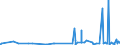 KN 2843 /Exporte /Einheit = Preise (Euro/Tonne) /Partnerland: Gabun /Meldeland: Eur27_2020 /2843:Edelmetalle in Kolloidem Zustand; Anorganische Oder Organische Verbindungen der Edelmetalle, Auch Chemisch Uneinheitlich; Edelmetallamalgame