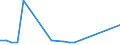 KN 28442025 /Exporte /Einheit = Preise (Euro/Bes. Maßeinheiten) /Partnerland: Norwegen /Meldeland: Eur15 /28442025:Legierungen, Dispersionen, Einschl. Cermets, Keramische Erzeugnisse und Mischungen, die an u 235 Angereichertes Uran mit Eisen Enthalten `ferrouran`