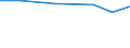 KN 28442025 /Exporte /Einheit = Preise (Euro/Bes. Maßeinheiten) /Partnerland: Slowakei /Meldeland: Eur27_2020 /28442025:Legierungen, Dispersionen, Einschl. Cermets, Keramische Erzeugnisse und Mischungen, die an u 235 Angereichertes Uran mit Eisen Enthalten `ferrouran`