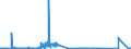 KN 28442025 /Exporte /Einheit = Preise (Euro/Bes. Maßeinheiten) /Partnerland: Intra-eur /Meldeland: Eur27_2020 /28442025:Legierungen, Dispersionen, Einschl. Cermets, Keramische Erzeugnisse und Mischungen, die an u 235 Angereichertes Uran mit Eisen Enthalten `ferrouran`