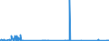 KN 28442025 /Exporte /Einheit = Mengen in Tonnen /Partnerland: Intra-eur /Meldeland: Eur27_2020 /28442025:Legierungen, Dispersionen, Einschl. Cermets, Keramische Erzeugnisse und Mischungen, die an u 235 Angereichertes Uran mit Eisen Enthalten `ferrouran`