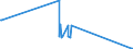 KN 28442025 /Exporte /Einheit = Bis 1992: Kilogramm Spaltbare Isotope/ Seit 1993: Gramm Spaltbare Isot /Partnerland: Niederlande /Meldeland: Europäische Union /28442025:Legierungen, Dispersionen, Einschl. Cermets, Keramische Erzeugnisse und Mischungen, die an u 235 Angereichertes Uran mit Eisen Enthalten `ferrouran`