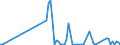 KN 28442025 /Exporte /Einheit = Bis 1992: Kilogramm Spaltbare Isotope/ Seit 1993: Gramm Spaltbare Isot /Partnerland: Portugal /Meldeland: Europäische Union /28442025:Legierungen, Dispersionen, Einschl. Cermets, Keramische Erzeugnisse und Mischungen, die an u 235 Angereichertes Uran mit Eisen Enthalten `ferrouran`