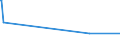 KN 28442025 /Exporte /Einheit = Bis 1992: Kilogramm Spaltbare Isotope/ Seit 1993: Gramm Spaltbare Isot /Partnerland: Tschechien /Meldeland: Europäische Union /28442025:Legierungen, Dispersionen, Einschl. Cermets, Keramische Erzeugnisse und Mischungen, die an u 235 Angereichertes Uran mit Eisen Enthalten `ferrouran`