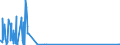 KN 28442025 /Exporte /Einheit = Werte in 1000 Euro /Partnerland: Deutschland /Meldeland: Eur15 /28442025:Legierungen, Dispersionen, Einschl. Cermets, Keramische Erzeugnisse und Mischungen, die an u 235 Angereichertes Uran mit Eisen Enthalten `ferrouran`