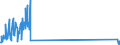 KN 28442025 /Exporte /Einheit = Werte in 1000 Euro /Partnerland: Daenemark /Meldeland: Eur27 /28442025:Legierungen, Dispersionen, Einschl. Cermets, Keramische Erzeugnisse und Mischungen, die an u 235 Angereichertes Uran mit Eisen Enthalten `ferrouran`