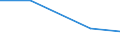 KN 28442025 /Exporte /Einheit = Werte in 1000 Euro /Partnerland: Lettland /Meldeland: Eur27_2020 /28442025:Legierungen, Dispersionen, Einschl. Cermets, Keramische Erzeugnisse und Mischungen, die an u 235 Angereichertes Uran mit Eisen Enthalten `ferrouran`