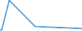 KN 28442025 /Exporte /Einheit = Werte in 1000 Euro /Partnerland: Russland /Meldeland: Eur15 /28442025:Legierungen, Dispersionen, Einschl. Cermets, Keramische Erzeugnisse und Mischungen, die an u 235 Angereichertes Uran mit Eisen Enthalten `ferrouran`