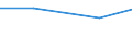 KN 28443011 /Exporte /Einheit = Preise (Euro/Tonne) /Partnerland: Belgien/Luxemburg /Meldeland: Eur27 /28443011:Cermets, die an u 235 Abgereichertes Uran Oder Verbindungen Dieses Erzeugnisses Enthalten