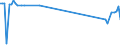 KN 28443011 /Exporte /Einheit = Preise (Euro/Tonne) /Partnerland: Russland /Meldeland: Eur27_2020 /28443011:Cermets, die an u 235 Abgereichertes Uran Oder Verbindungen Dieses Erzeugnisses Enthalten