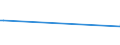 KN 28443051 /Exporte /Einheit = Preise (Euro/Tonne) /Partnerland: Deutschland /Meldeland: Eur27_2020 /28443051:Cermets, die Thorium Oder Verbindungen Dieses Erzeugnisses Enthalten