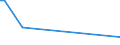 KN 28443051 /Exporte /Einheit = Preise (Euro/Tonne) /Partnerland: Ver.koenigreich /Meldeland: Eur27_2020 /28443051:Cermets, die Thorium Oder Verbindungen Dieses Erzeugnisses Enthalten