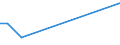 KN 28443051 /Exporte /Einheit = Preise (Euro/Tonne) /Partnerland: Norwegen /Meldeland: Eur27 /28443051:Cermets, die Thorium Oder Verbindungen Dieses Erzeugnisses Enthalten