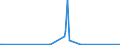 KN 28443051 /Exporte /Einheit = Preise (Euro/Tonne) /Partnerland: Usa /Meldeland: Eur27_2020 /28443051:Cermets, die Thorium Oder Verbindungen Dieses Erzeugnisses Enthalten