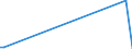 KN 28443051 /Exporte /Einheit = Preise (Euro/Tonne) /Partnerland: Intra-eur /Meldeland: Eur27_2020 /28443051:Cermets, die Thorium Oder Verbindungen Dieses Erzeugnisses Enthalten