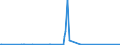 KN 28443051 /Exporte /Einheit = Preise (Euro/Tonne) /Partnerland: Extra-eur /Meldeland: Eur27_2020 /28443051:Cermets, die Thorium Oder Verbindungen Dieses Erzeugnisses Enthalten