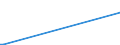 KN 28443051 /Exporte /Einheit = Mengen in Tonnen /Partnerland: Deutschland /Meldeland: Eur27_2020 /28443051:Cermets, die Thorium Oder Verbindungen Dieses Erzeugnisses Enthalten