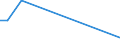 KN 28443051 /Exporte /Einheit = Mengen in Tonnen /Partnerland: Norwegen /Meldeland: Eur27 /28443051:Cermets, die Thorium Oder Verbindungen Dieses Erzeugnisses Enthalten