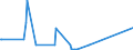 KN 28443051 /Exporte /Einheit = Mengen in Tonnen /Partnerland: Extra-eur /Meldeland: Eur27_2020 /28443051:Cermets, die Thorium Oder Verbindungen Dieses Erzeugnisses Enthalten