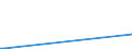 KN 28443051 /Exporte /Einheit = Werte in 1000 Euro /Partnerland: Deutschland /Meldeland: Eur27_2020 /28443051:Cermets, die Thorium Oder Verbindungen Dieses Erzeugnisses Enthalten