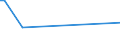 KN 28443051 /Exporte /Einheit = Werte in 1000 Euro /Partnerland: Ver.koenigreich /Meldeland: Eur27_2020 /28443051:Cermets, die Thorium Oder Verbindungen Dieses Erzeugnisses Enthalten