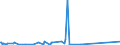 KN 28443051 /Exporte /Einheit = Werte in 1000 Euro /Partnerland: Usa /Meldeland: Eur27_2020 /28443051:Cermets, die Thorium Oder Verbindungen Dieses Erzeugnisses Enthalten