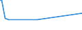 KN 28443051 /Importe /Einheit = Preise (Euro/Tonne) /Partnerland: Finnland /Meldeland: Europäische Union /28443051:Cermets, die Thorium Oder Verbindungen Dieses Erzeugnisses Enthalten