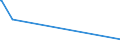 CN 28443051 /Imports /Unit = Prices (Euro/ton) /Partner: Switzerland /Reporter: Eur15 /28443051:Cermets Containing Thorium or Compounds of This Product