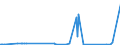 KN 28443051 /Importe /Einheit = Preise (Euro/Tonne) /Partnerland: Intra-eur /Meldeland: Eur27_2020 /28443051:Cermets, die Thorium Oder Verbindungen Dieses Erzeugnisses Enthalten