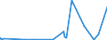 KN 28443051 /Importe /Einheit = Preise (Euro/Tonne) /Partnerland: Extra-eur /Meldeland: Eur27_2020 /28443051:Cermets, die Thorium Oder Verbindungen Dieses Erzeugnisses Enthalten