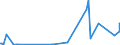 KN 28443061 /Exporte /Einheit = Preise (Euro/Tonne) /Partnerland: Daenemark /Meldeland: Eur27_2020 /28443061:Stäbe `stangen`, Profile, Draht, Bleche, Bänder und Folien, aus Thorium `euratom`