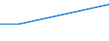 KN 28443061 /Exporte /Einheit = Preise (Euro/Tonne) /Partnerland: Mosambik /Meldeland: Europäische Union /28443061:Stäbe `stangen`, Profile, Draht, Bleche, Bänder und Folien, aus Thorium `euratom`