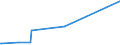 KN 28443061 /Exporte /Einheit = Preise (Euro/Tonne) /Partnerland: Groenland /Meldeland: Europäische Union /28443061:Stäbe `stangen`, Profile, Draht, Bleche, Bänder und Folien, aus Thorium `euratom`