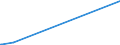 KN 28443091 /Exporte /Einheit = Preise (Euro/Tonne) /Partnerland: Deutschland /Meldeland: Eur27_2020 /28443091:Verbindungen des Thoriums Oder des an u 235 Abgereicherten Urans, Auch Untereinander Gemischt `euratom` (Ausg. Salze des Thoriums)