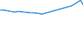 KN 28443091 /Exporte /Einheit = Preise (Euro/Tonne) /Partnerland: Russland /Meldeland: Eur27 /28443091:Verbindungen des Thoriums Oder des an u 235 Abgereicherten Urans, Auch Untereinander Gemischt `euratom` (Ausg. Salze des Thoriums)