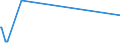 KN 28443091 /Exporte /Einheit = Werte in 1000 Euro /Partnerland: Litauen /Meldeland: Europäische Union /28443091:Verbindungen des Thoriums Oder des an u 235 Abgereicherten Urans, Auch Untereinander Gemischt `euratom` (Ausg. Salze des Thoriums)