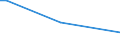 KN 28443091 /Exporte /Einheit = Werte in 1000 Euro /Partnerland: Nicht Ermittelte Laender  /Meldeland: Eur25 /28443091:Verbindungen des Thoriums Oder des an u 235 Abgereicherten Urans, Auch Untereinander Gemischt `euratom` (Ausg. Salze des Thoriums)