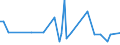 KN 28443091 /Exporte /Einheit = Werte in 1000 Euro /Partnerland: Geheime Intra /Meldeland: Eur25 /28443091:Verbindungen des Thoriums Oder des an u 235 Abgereicherten Urans, Auch Untereinander Gemischt `euratom` (Ausg. Salze des Thoriums)