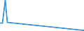 KN 28443091 /Exporte /Einheit = Werte in 1000 Euro /Partnerland: Geheime Extra /Meldeland: Eur25 /28443091:Verbindungen des Thoriums Oder des an u 235 Abgereicherten Urans, Auch Untereinander Gemischt `euratom` (Ausg. Salze des Thoriums)