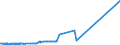 KN 28443091 /Importe /Einheit = Preise (Euro/Tonne) /Partnerland: Frankreich /Meldeland: Eur27_2020 /28443091:Verbindungen des Thoriums Oder des an u 235 Abgereicherten Urans, Auch Untereinander Gemischt `euratom` (Ausg. Salze des Thoriums)