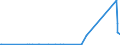 KN 28443091 /Importe /Einheit = Preise (Euro/Tonne) /Partnerland: Deutschland /Meldeland: Eur27_2020 /28443091:Verbindungen des Thoriums Oder des an u 235 Abgereicherten Urans, Auch Untereinander Gemischt `euratom` (Ausg. Salze des Thoriums)