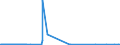 KN 28445000 /Exporte /Einheit = Bis 1992: Kilogramm Spaltbare Isotope/ Seit 1993: Gramm Spaltbare Isot /Partnerland: Deutschland /Meldeland: Eur27_2020 /28445000:Brennstoffelemente `stäbe, Kartuschen` von Kernreaktoren, Verbraucht Bzw. Bestrahlt `euratom`