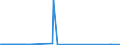 KN 28445000 /Exporte /Einheit = Bis 1992: Kilogramm Spaltbare Isotope/ Seit 1993: Gramm Spaltbare Isot /Partnerland: Italien /Meldeland: Eur27_2020 /28445000:Brennstoffelemente `stäbe, Kartuschen` von Kernreaktoren, Verbraucht Bzw. Bestrahlt `euratom`