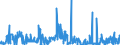 KN 28461000 /Exporte /Einheit = Preise (Euro/Tonne) /Partnerland: Deutschland /Meldeland: Eur27_2020 /28461000:Cerverbindungen