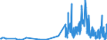 KN 28461000 /Exporte /Einheit = Preise (Euro/Tonne) /Partnerland: Griechenland /Meldeland: Eur27_2020 /28461000:Cerverbindungen