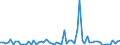 KN 28461000 /Exporte /Einheit = Preise (Euro/Tonne) /Partnerland: Ver.koenigreich(Ohne Nordirland) /Meldeland: Eur27_2020 /28461000:Cerverbindungen