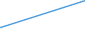 KN 28461000 /Exporte /Einheit = Preise (Euro/Tonne) /Partnerland: Island /Meldeland: Europäische Union /28461000:Cerverbindungen