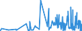 KN 28461000 /Exporte /Einheit = Preise (Euro/Tonne) /Partnerland: Litauen /Meldeland: Eur27_2020 /28461000:Cerverbindungen