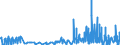 KN 28461000 /Exporte /Einheit = Preise (Euro/Tonne) /Partnerland: Ungarn /Meldeland: Eur27_2020 /28461000:Cerverbindungen