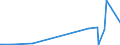 KN 28461000 /Exporte /Einheit = Preise (Euro/Tonne) /Partnerland: Kasachstan /Meldeland: Europäische Union /28461000:Cerverbindungen